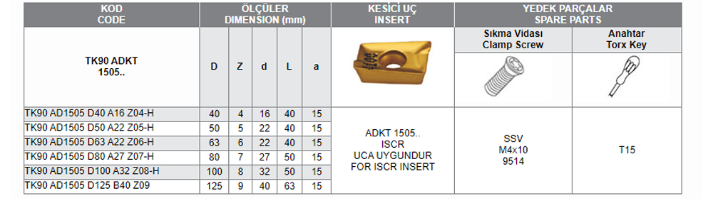 TK90 ADKT 1505 UCA UYGUN FREZELER